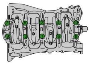Ficha técnica del Motor G4FA Hyundai i30 1.4L